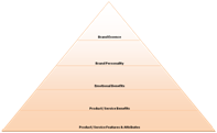 Post thumbnail of What Do You Really Sell? A Marketing Teleseminar