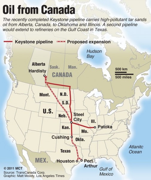 The Pros and Cons of the Keystone XL Pipeline