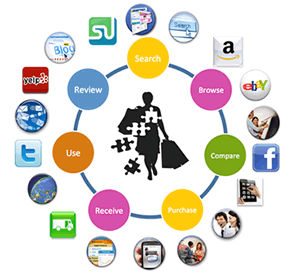 omni-channel-marketing