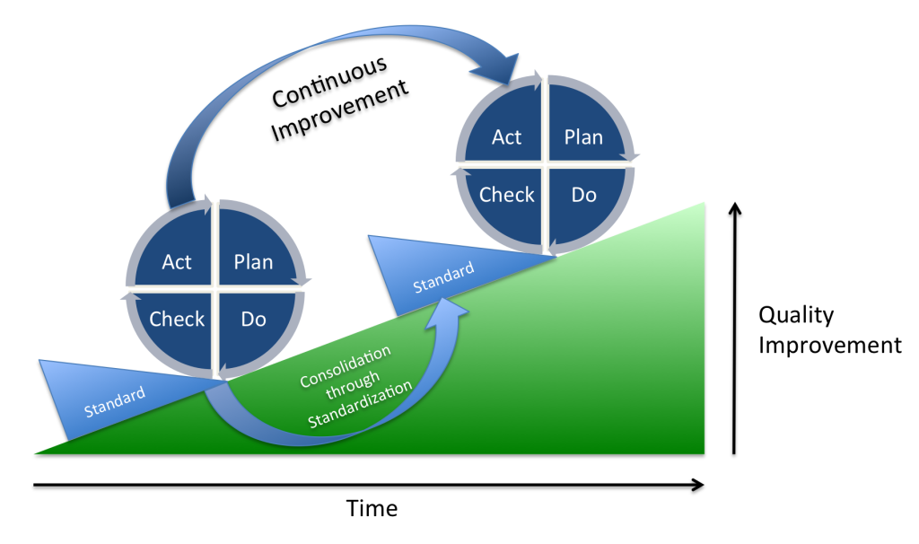 continuous-improvement-lean-management