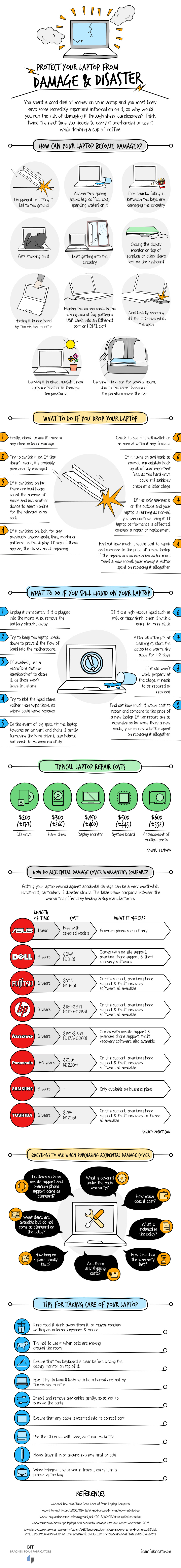 Protect Your Laptop from Damage & Disaster – Infographic