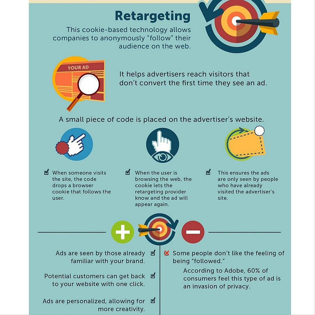 retargeting-marketing