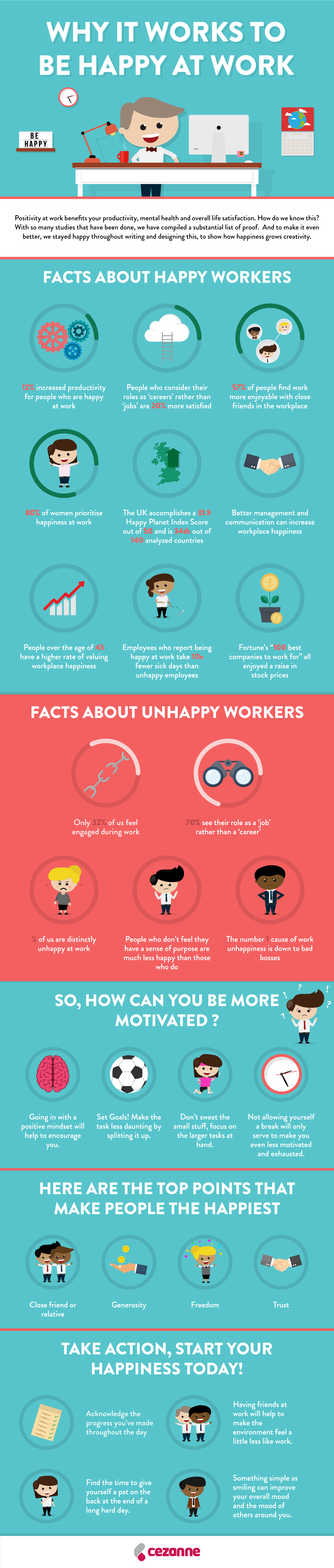 How to work well. Why work. Facts about workers. Facts about thinking.
