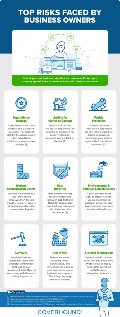 Top Risks Faced by Business Owners [INFOGRAPHIC] - Entrepreneur Resources