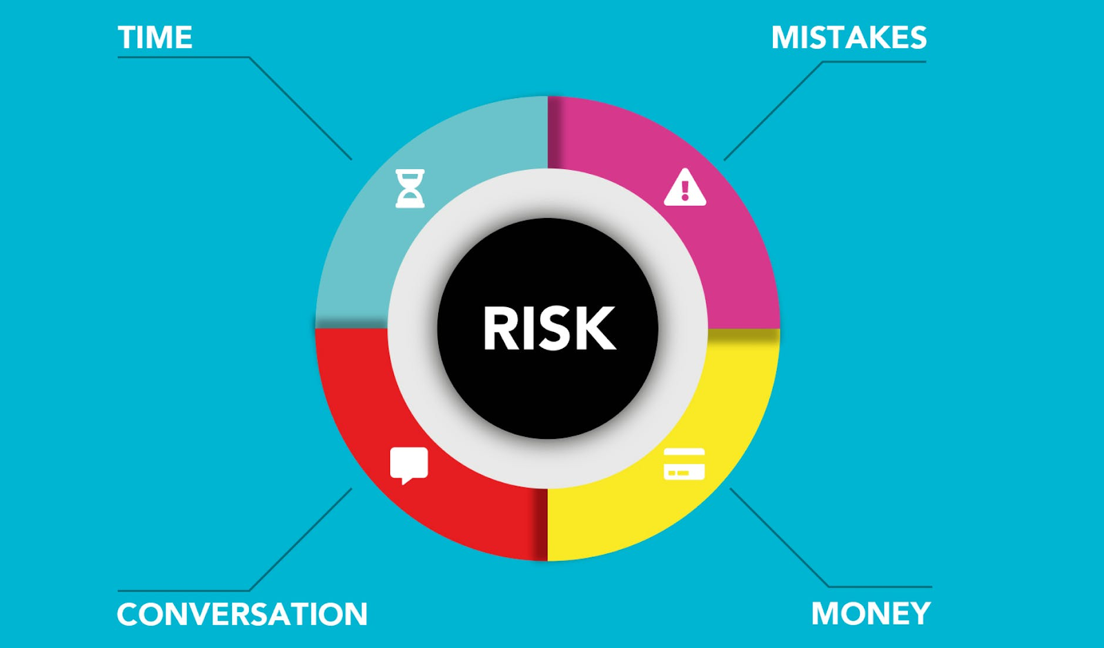 Money Risk Management Plan